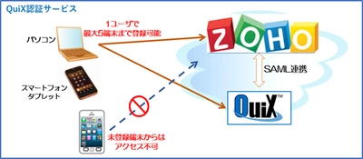 QuiX認証サービスで「ZOHO」との認証連携サービスを開始