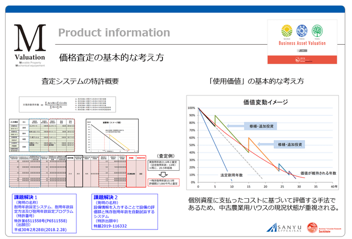 価格査定の考え方