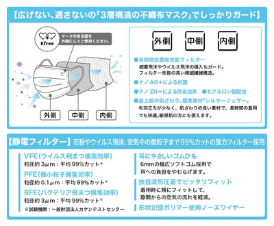 Wメタルマスク　特長2
