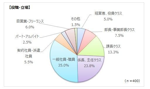 図11