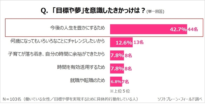 PR_サステナブル_目標や夢３