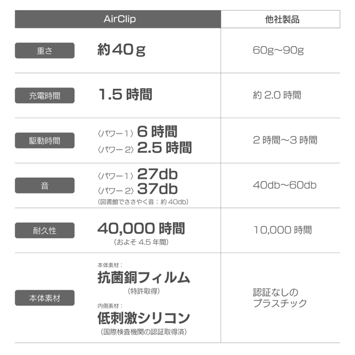 他社製品との比較
