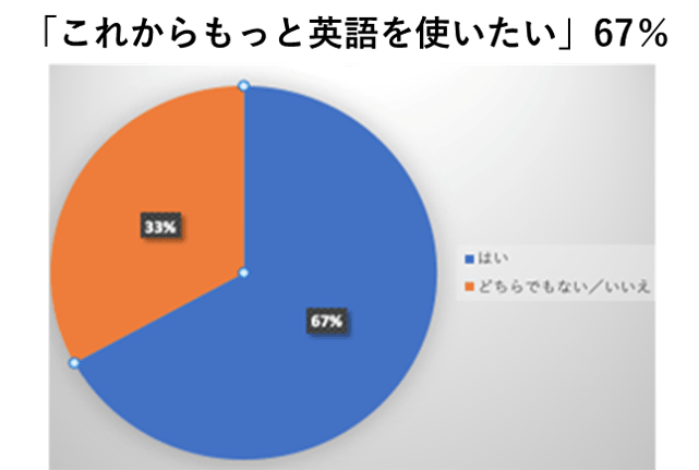 本研究で使用したVRヘッドセット