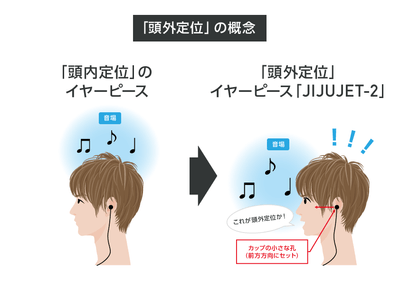 「頭外定位のイメージ」