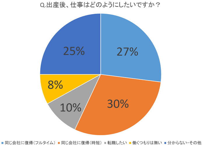 出産後の仕事について