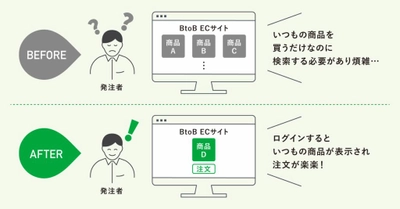 BtoB受発注電子化/自動化ツール楽楽B2B®が「かんたん発注フォーム機能」を実装致しました