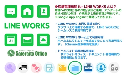 サテライトオフィス、 ビジネス版LINE「LINE WORKS」導入企業向けに、 本社／本部から各店舗への情報伝達／指示／情報管理が可能な 多店舗管理機能を提供開始