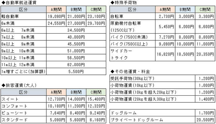 運賃表