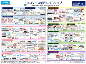 エンパワーショップとペイジェントがEC事業者を対象とした ビジネスマッチングスキームを5月18日に提供開始