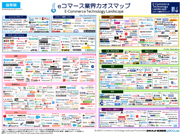 2016年EC業界カオスマップ