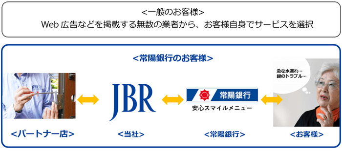 お客様に安心のサービスを提供