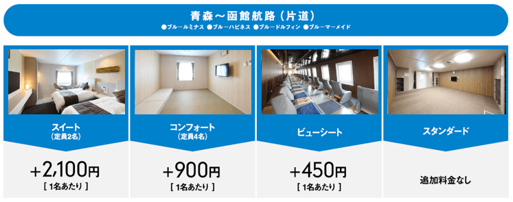 上等級利用時の追加料金