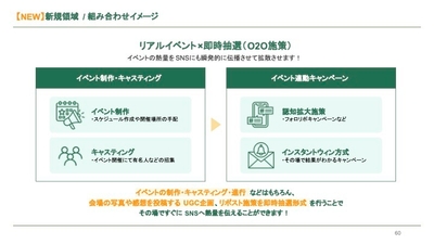 新規領域(3)