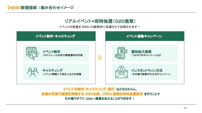 新規領域(3)