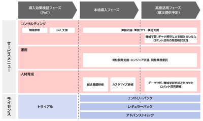 ブレインパッド、業務の自動化と効率化を実現するRPAツール「ブレインロボ（BrainRobo）」のサービスメニューをリニューアル