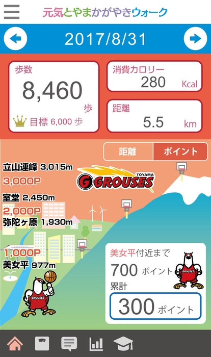 メイン画面(富山グラウジーズ)