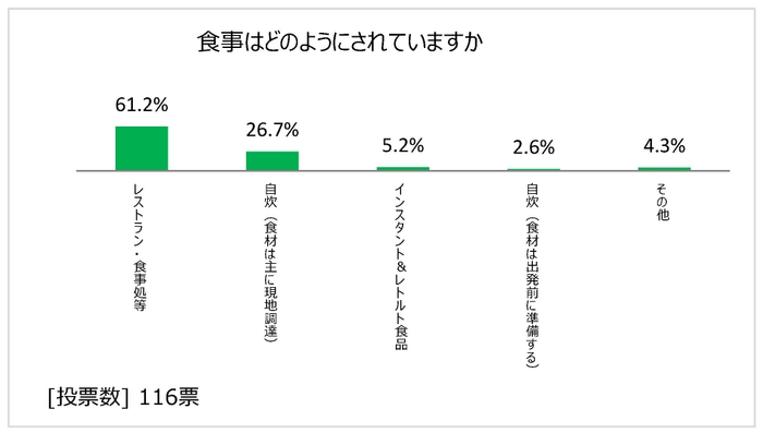 図表16