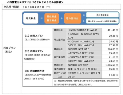 表2