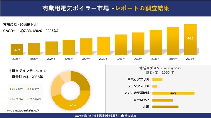 商業用電気ボイラー市場レポート概要