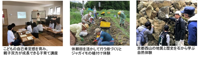 阪急阪神 ゆめ・まちソーシャルラボ