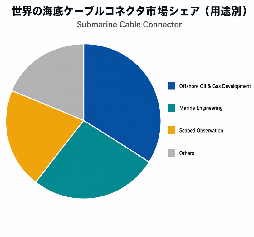 本レポートは、YHResearch社の調査「グローバル海底ケーブルコネクタのトップ会社の市場シェアおよびランキング 2026」に基づいているか、または同レポートの内容を含んでいます。