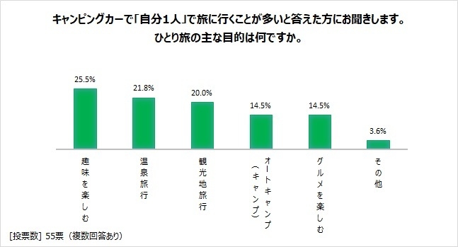 図表9