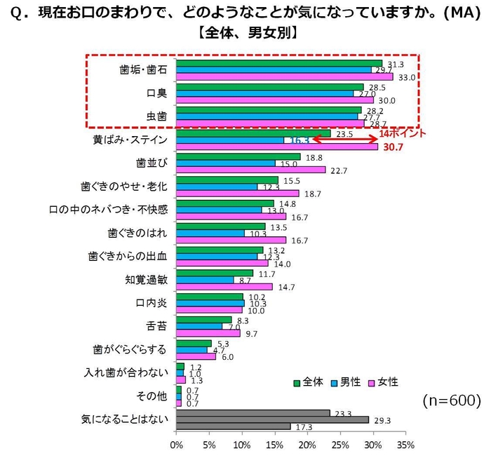 グラフ2