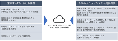 高圧CIS_東京電力EP_図版