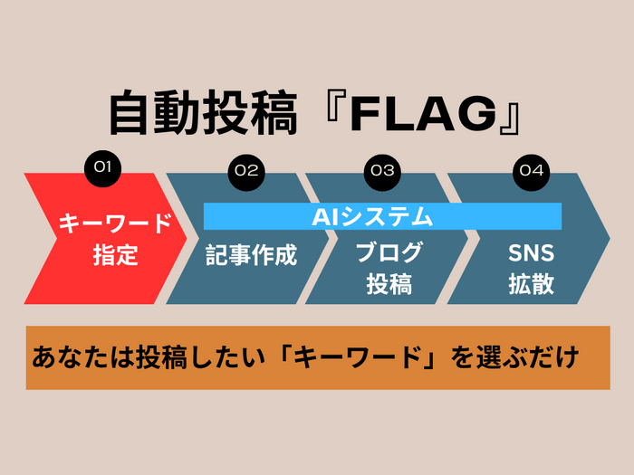 FLAGなら全部自動でOK