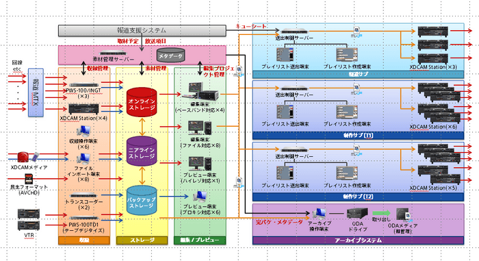 システム全体図