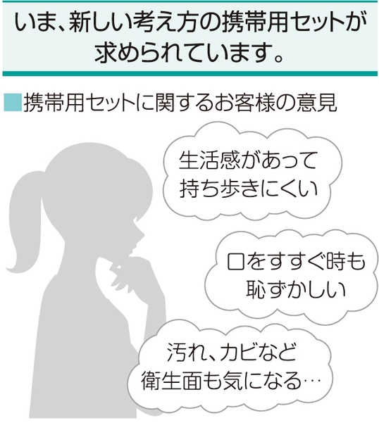 発売の狙い2