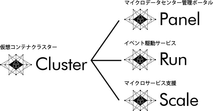 KOSMISCHロードマップ