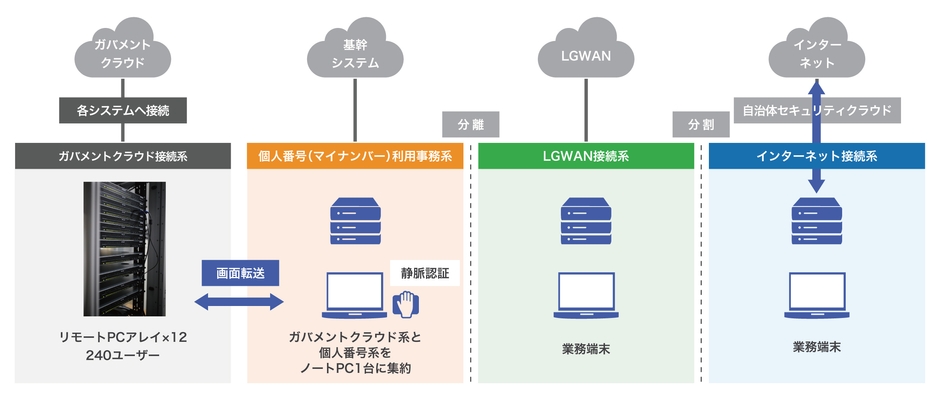 システム概念図