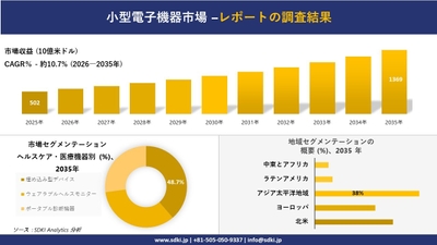 小型電子機器市場レポート概要