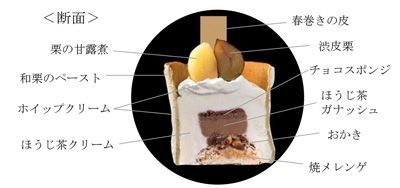 焙栗（ほっくり）断面