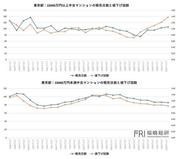 出典：福嶋総研