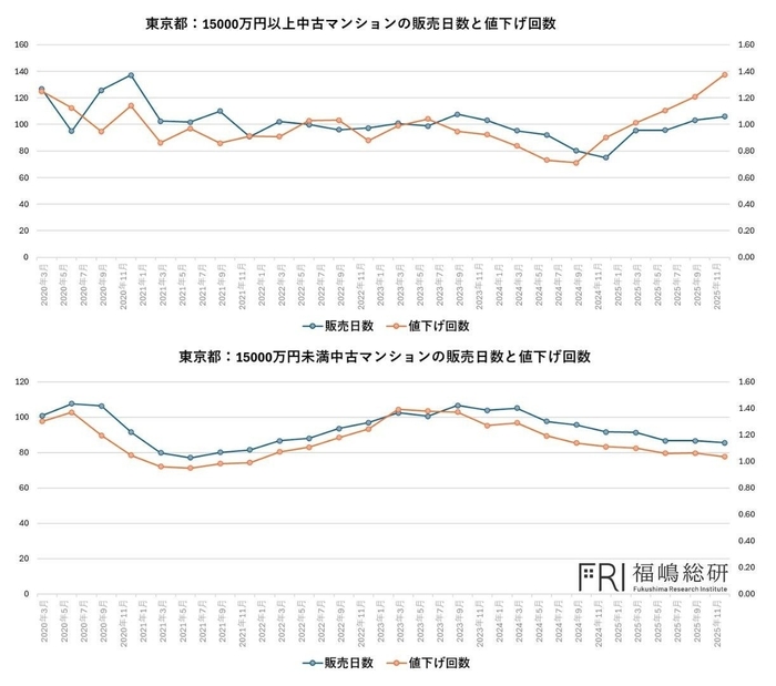 出典：福嶋総研