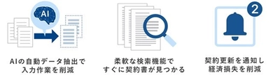 AIを活用した契約書管理サービス「OPTiM Contract」、 AIによる英文契約書の解析に対応