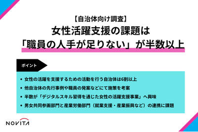 自治体向け調査 調査結果ポイント