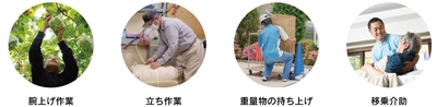 アシストスーツ　使用シーン（イメージ）