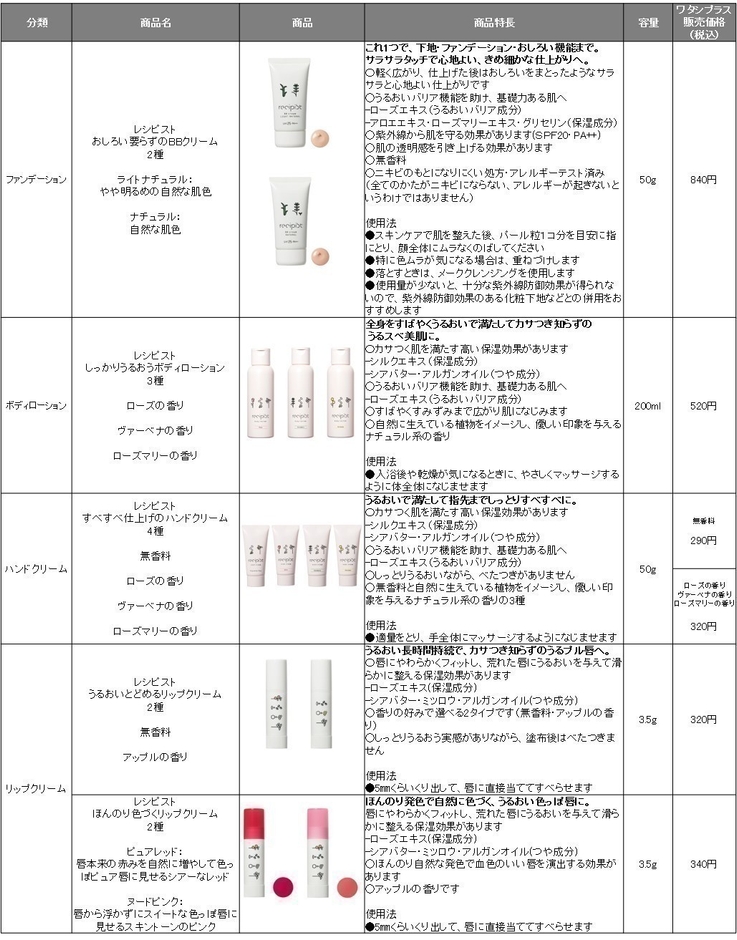 商品ラインナップ(3)