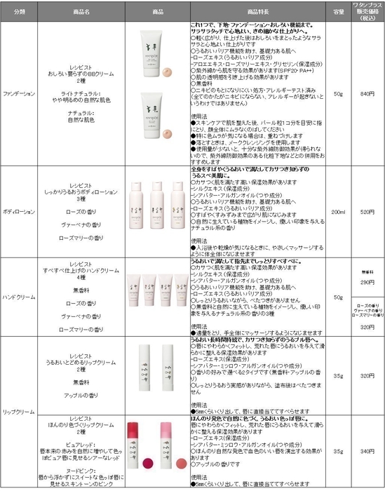 商品ラインナップ(3)