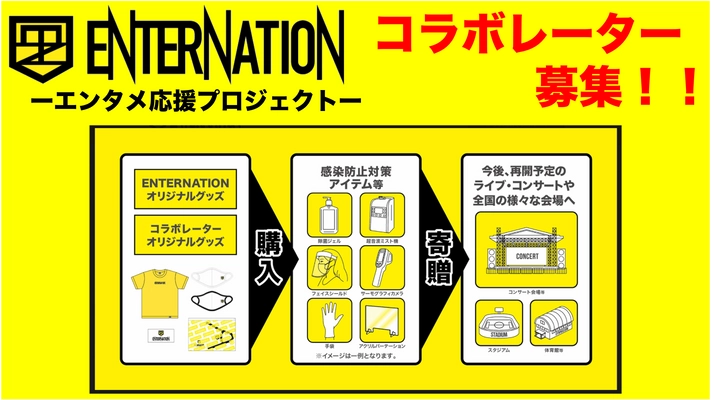 コロナ禍の中 エンタメ業界を応援するためのプロジェクト “ENTERNATION” コラボレーター募集！！