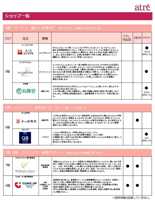 新規・リニューアルショップ一覧(5)
