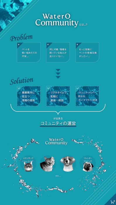 WaterO Communityとは?