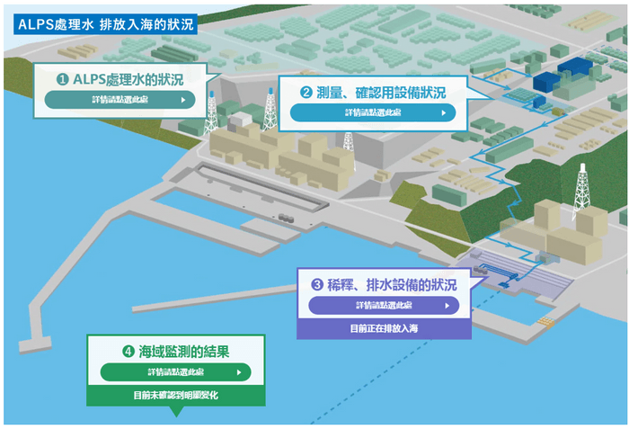 処理水ポータルサイト(中国語・香港繫体字)