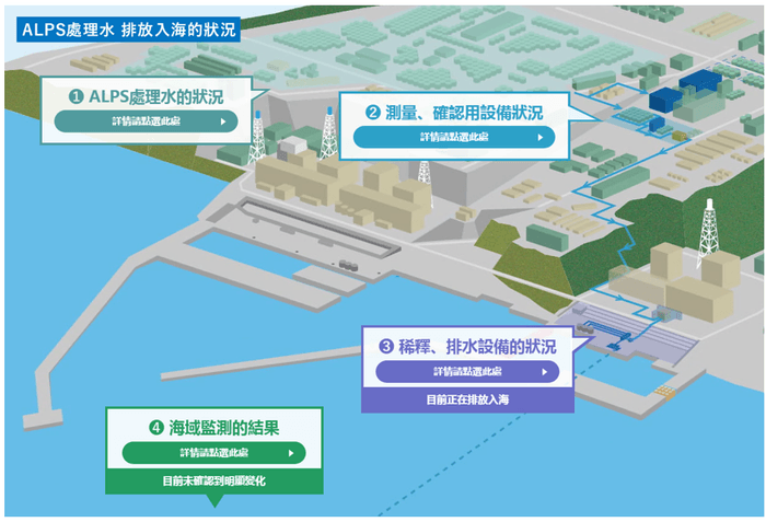 処理水ポータルサイト(中国語・香港繫体字)