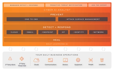 ダークトレース、プロアクティブなセキュリティ運用を 独自のAIで実現する新プラットフォーム  Darktrace ActiveAI Security Platform(TM)を発表