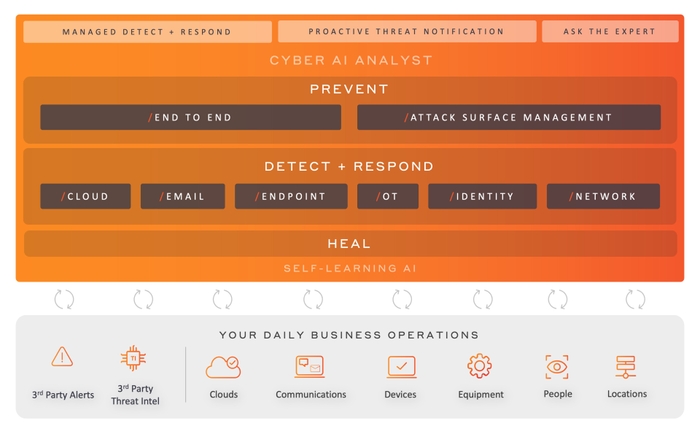 Darktrace ActiveAI Security Platform