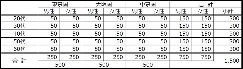 第24回平成30年度｢水にかかわる生活意識調査｣ 調査概要